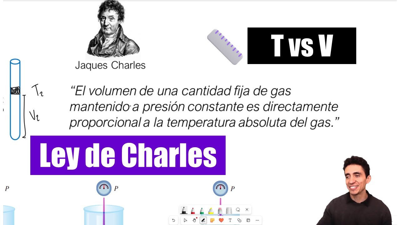 Ley de Charles 🔥 Explicación y Ejercicios Resueltos Paso a Paso - YouTube