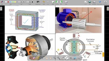 #Electrical Machine | Introduction | Demo Class | Chandigarh Educators |HPSSC-JE | PSTCL-JE.