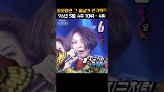 [#Shorts] 가요톱10 1996년 5월 4주차 10위 - 4위  | KBS 19960522 방송