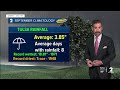 August weather recap and September outlook