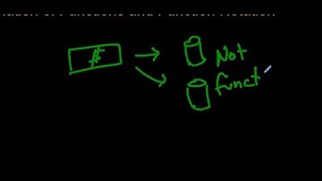 A Quick Explanation of Functions and Function Notation