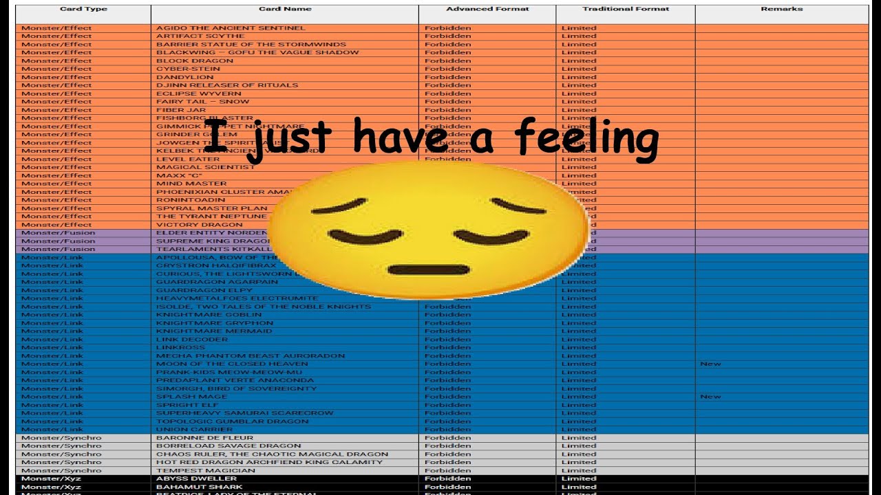 Прогноз по списку запрещенных карт Yu-Gi-Oh! на январь 2026 года - это будет середина сезона.