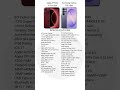 Apple iPhone 18 Pro Max vs Samsung Galaxy S26 Ultra