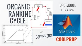 Performance Modelling of the Organic Rankine Cycle (ORC) R11 & R245fa in MATLAB with CoolProp