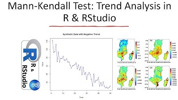 Mann Kendall Test:  Trend Analysis in R & RStudio