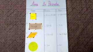 Area and Perimeter Chart of Basic Figures || PRO LEARNERS
