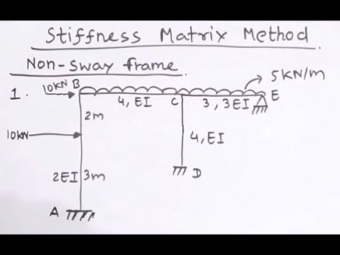 Stiffness Matrix Method - YouTube