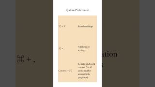 System Preferences