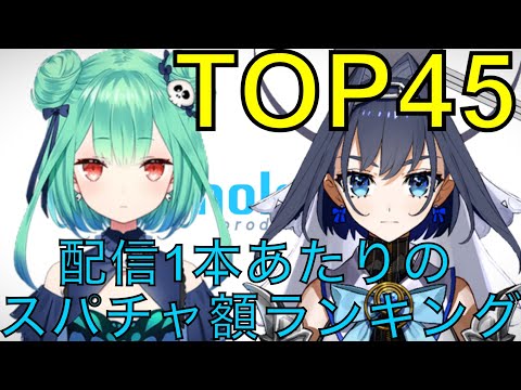 【ホロライブ】配信1本あたりのスパチャ額ランキングTOP45
