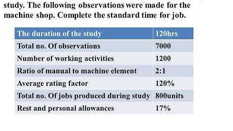 work sampling Theory and Numericals