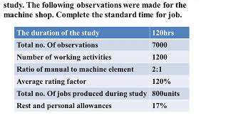 work sampling Theory and Numericals