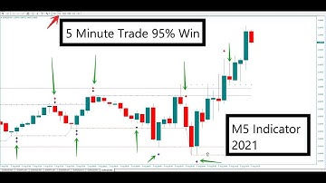 M5 Win Non Repaint Indicator | 95% Accuracy | MT4 5 Minute Chart | Download Link on description