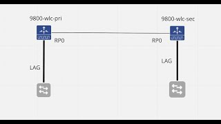 Cisco 9800 WLC- Base config and Redundancy