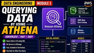 Data Engineering Module 2 | Data-Driven Organization Explained | AWS Data Engineering