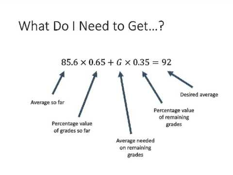 How to Calculate Your Grade