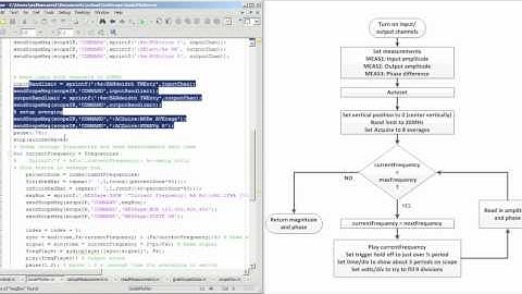 Automated Bode Plotter