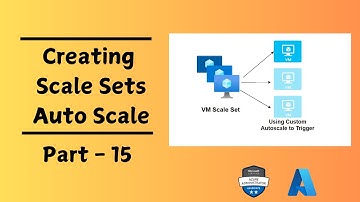 Azure Administrator (AZ-104) Part 15 | Creating Virtual Machine Scale Sets and Auto Scaling