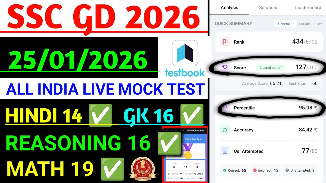 TESTBOOK SSC GD 25/01/2026 ALL INDIA LIVE MOCK TEST ANALYSIS 🔥 // ssc gd my score & percentile 🪖🪖