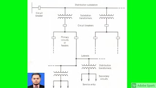 Distribution System Review in Power Distribution and Utilization Online Lecture-19