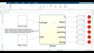 State flow of washing machine by Simulink