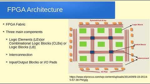 What is an FPGA, FPGA Architecture (Fabric), FPGA Technology