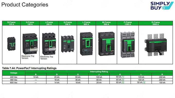 Comprehensive analysis of Schneider PowerPacT series circuit breakers