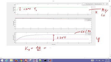 PID Control in Simulink: CSTR Tutorial