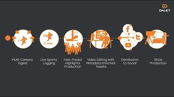 Dalet Sports Content Solutions