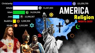 Religion in America 1800-2027 Religion in USA