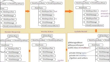 chap10_JSF_lifecycle