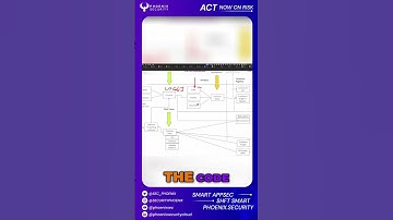 Hunt Log4j Vulnerabilities: Software Security