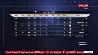 كورة كل يوم - تعرف على ترتيب الدوري المصري الممتاز بعد نهاية مباراة المصري وفاركو