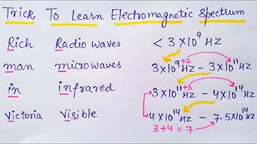 Trick to learn Electromagnetic Spectrum range | Electromagnetic waves | JEE | NEET