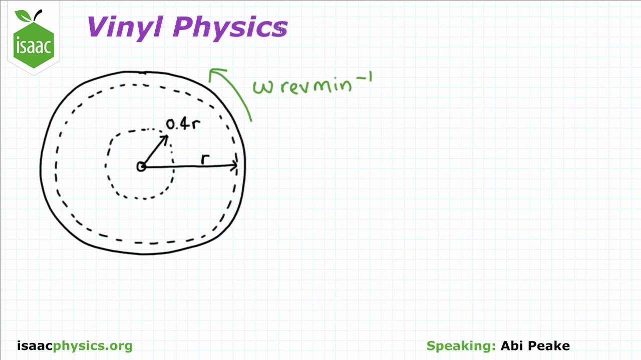 Vinyl Physics - Part B - Wave Motion Level 2