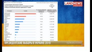 СРОЧНО!!! Результаты Выборов Президента Украины 2019