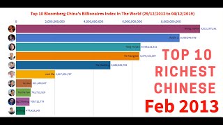 Top 10 Richest People in China | Forbes List [2013-2019]