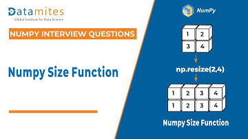 Determine Memory size of Numpy array | Numpy Inteview Question | Python Numpy