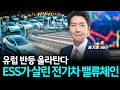 유럽 반등 올라탄다…ESS가 살린 전기차 밸류체인