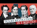The Texas Revolution Unfolded: Key Events and Figures