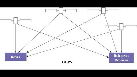 Module-3 | Lecture-6 | All about DGNSS