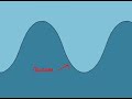 Бондарчук Костя  -  Как образуются цунами