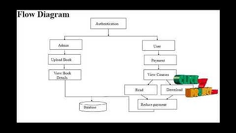 Distributed E - Learning   | Final year project 2016-2017