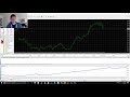 What&#39;s It Like Trading A REAL $140k in the Forex Market? 11/9 Update. Overnight profit!