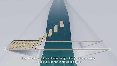 krafton® mounting method on timber, with PE retainer insert and pan-head screw
