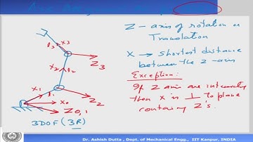 Lec 05: Kinematics #CH27SP #swayamprabha
