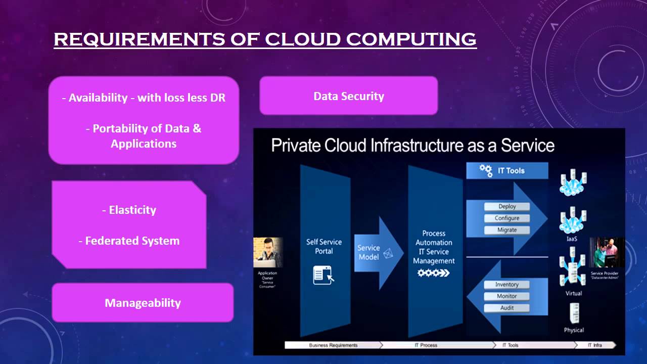 CIS 8000 Assignment A - Cloud Computing - YouTube