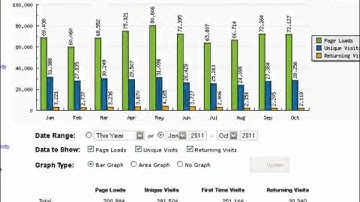 traffic adult - Guaranteed Results or Full Refund