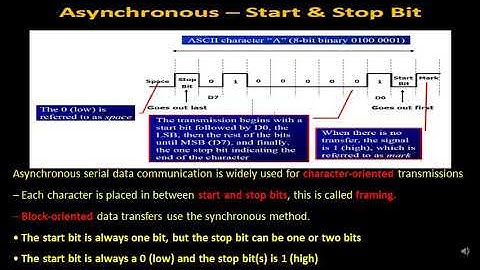 Asynchronous Serial Communication