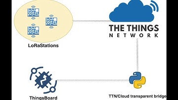 IoT 2020 - Publish sensor values on TheThingsNetwork via LoRaWAN and show them on ThingsBoard