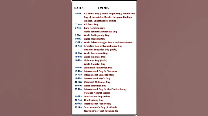 List of Important Days and Dates November 2025 #shorts #youtubeshorts #ytshorts